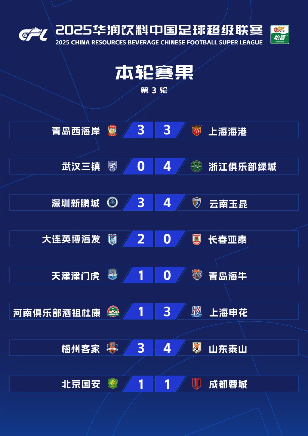 关于创新赛制引发球迷热议,中超联赛不断刷新的信息 关于创新赛制引发球迷热议,中超联赛不断刷新的信息