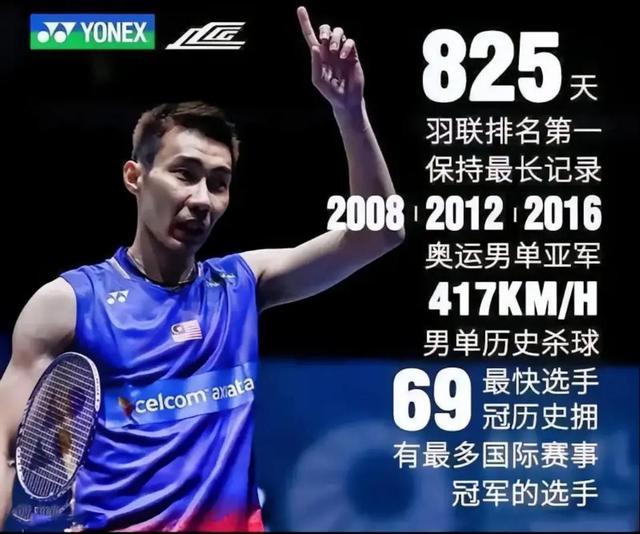 关于法国羽毛球队强势印尼羽毛球队，李宗伟绝境逆转的信息